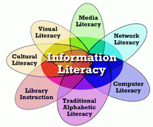 information literacy